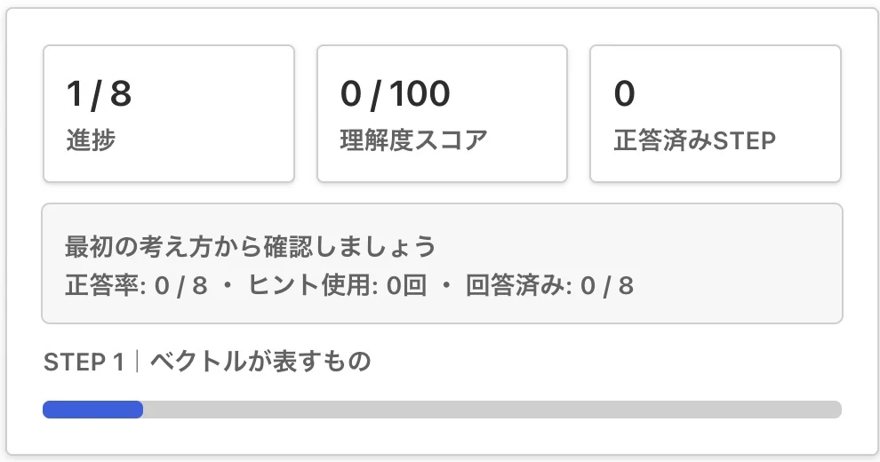 StepMathの進捗、理解度スコア、正答済みSTEPを表示する画面